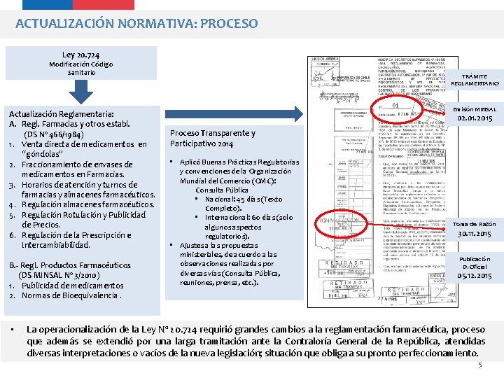 ACTUALIZACIÓN NORMATIVA: PROCESO Ley 20. 724 Modificación Código Sanitario Actualización Reglamentaria: A. Regl. Farmacias