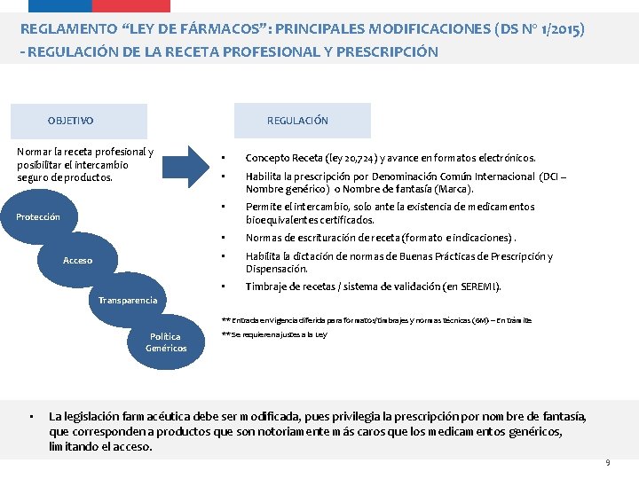 REGLAMENTO “LEY DE FÁRMACOS”: PRINCIPALES MODIFICACIONES (DS Nº 1/2015) - REGULACIÓN DE LA RECETA