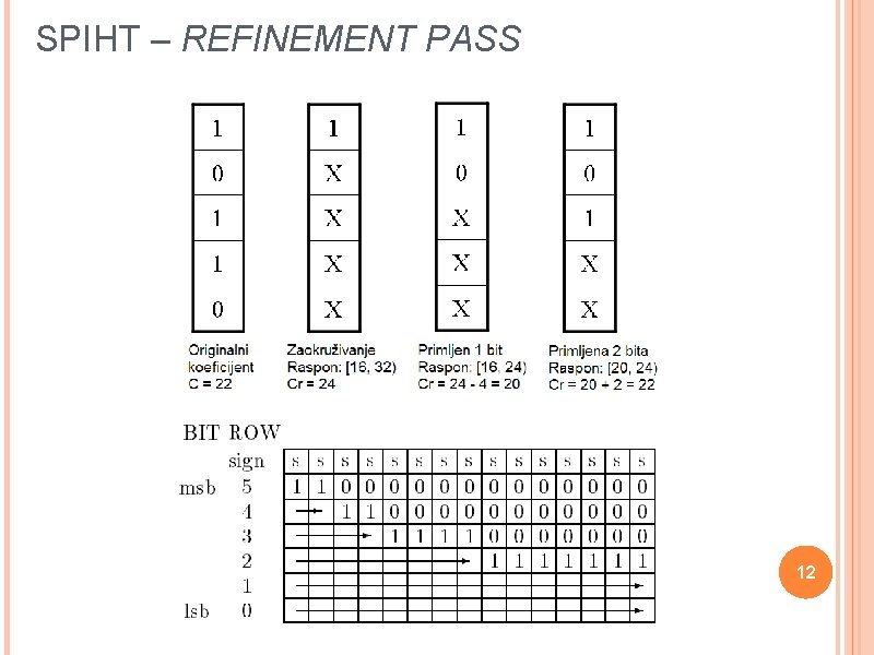 SPIHT – REFINEMENT PASS 12 