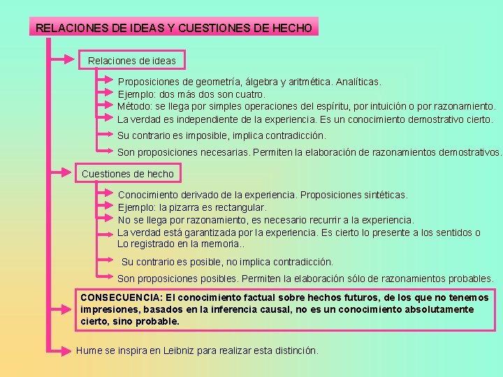 RELACIONES DE IDEAS Y CUESTIONES DE HECHO Relaciones de ideas Proposiciones de geometría, álgebra