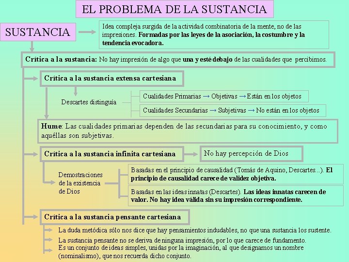 EL PROBLEMA DE LA SUSTANCIA Idea compleja surgida de la actividad combinatoria de la