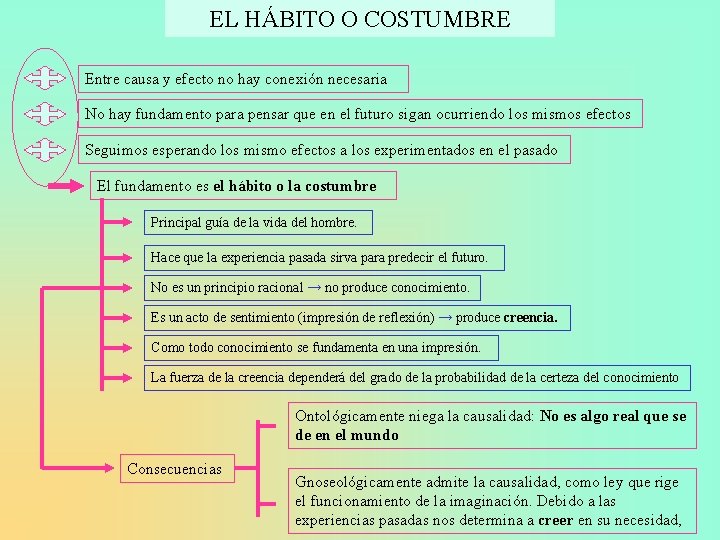 EL HÁBITO O COSTUMBRE Entre causa y efecto no hay conexión necesaria No hay