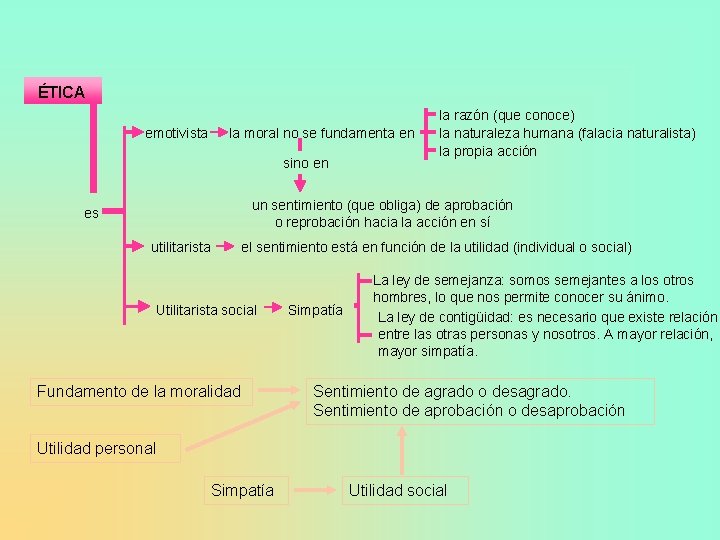 ÉTICA emotivista la moral no se fundamenta en sino en la razón (que conoce)