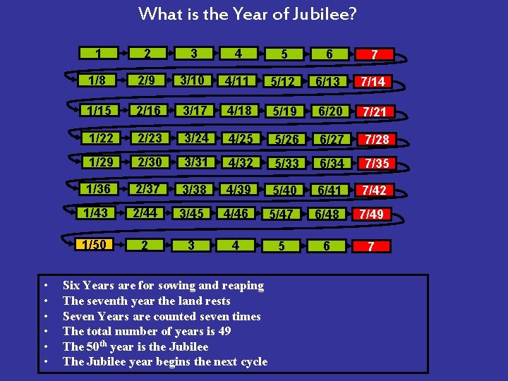 What is the Year of Jubilee? • • • 1 2 3 4 5