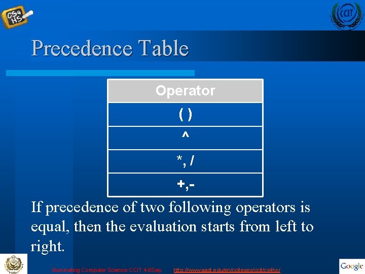 Precedence Table Operator () ^ *, / +, - If precedence of two following