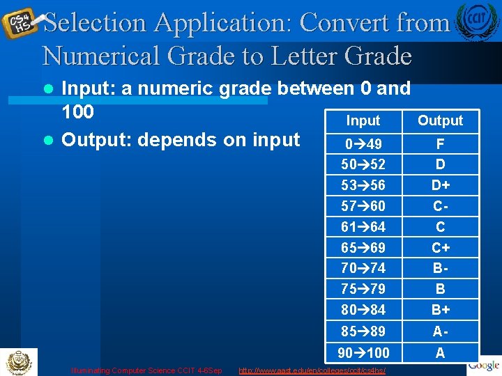 Selection Application: Convert from Numerical Grade to Letter Grade Input: a numeric grade between