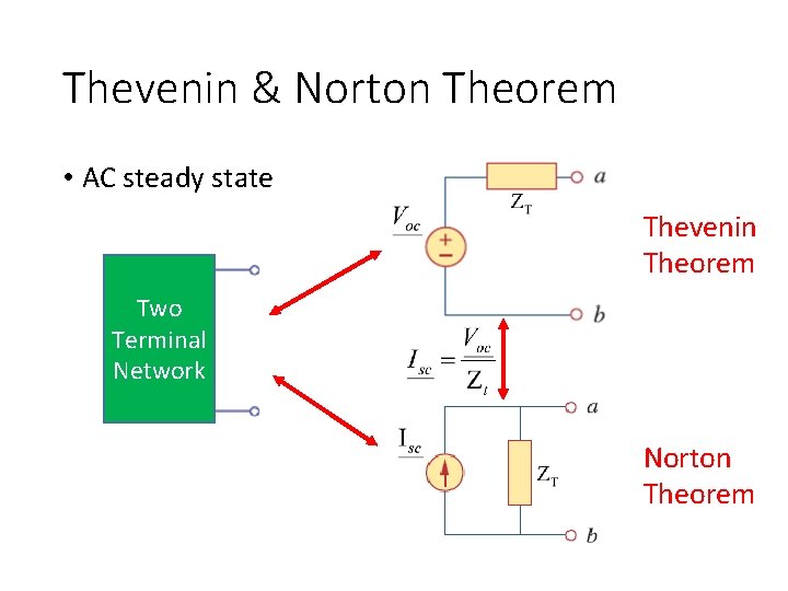Thevenin & Norton Theorem • AC steady state Thevenin Theorem Two Terminal Network Norton