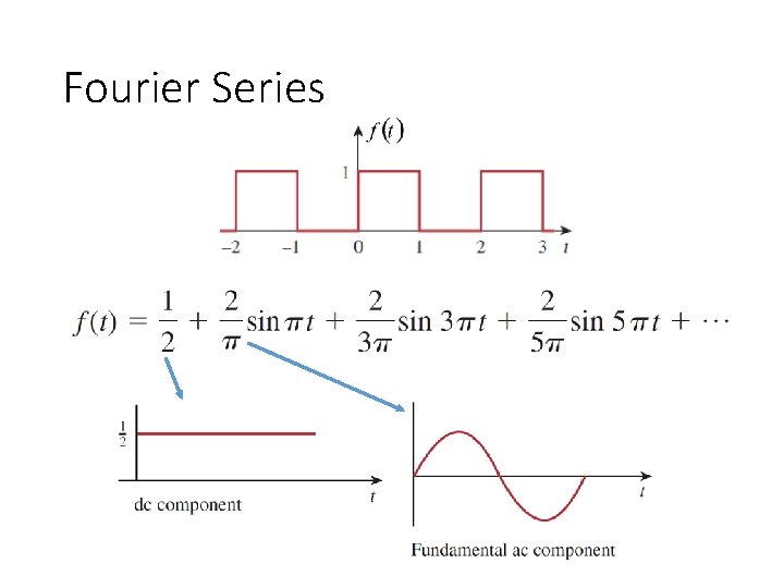 Fourier Series 