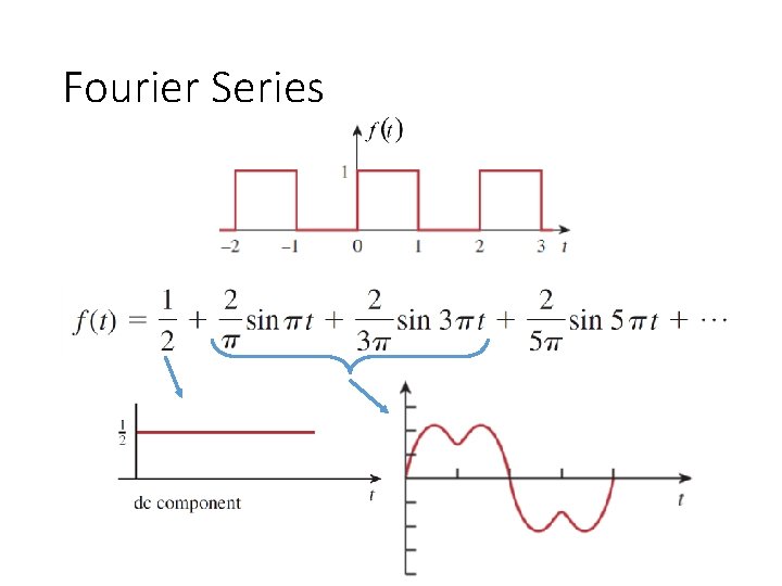 Fourier Series 
