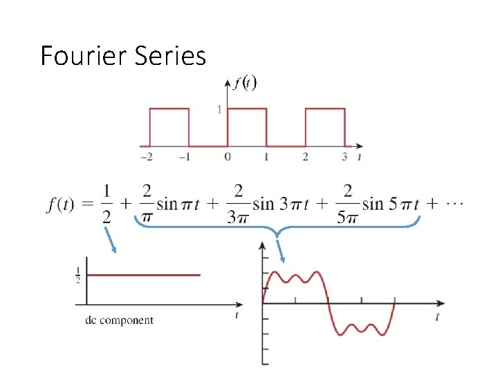 Fourier Series 