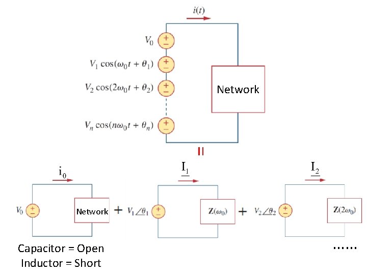 Network = Network Capacitor = Open Inductor = Short …… 