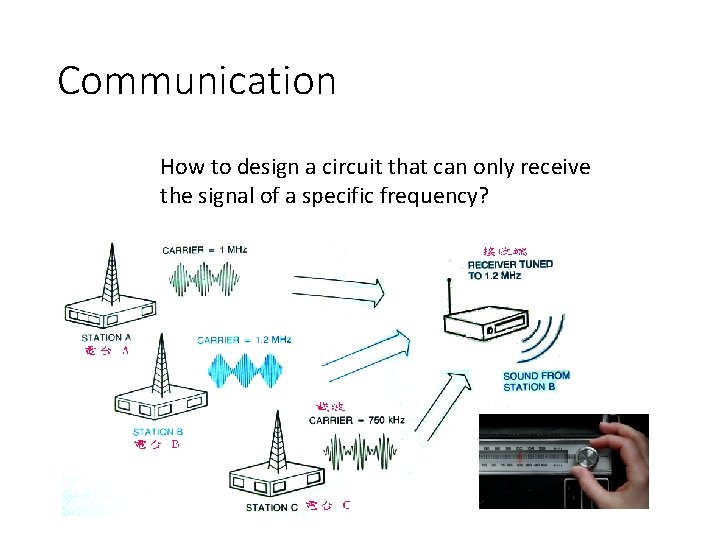 Communication How to design a circuit that can only receive the signal of a