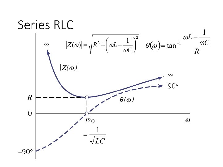 Series RLC 