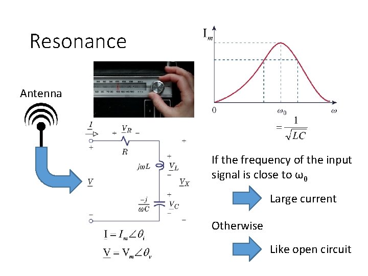 Resonance Antenna If the frequency of the input signal is close to ω0 Large