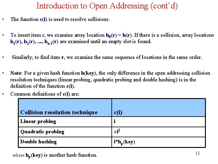 Introduction to Open Addressing (cont’d) • The function c(i) is used to resolve collisions.