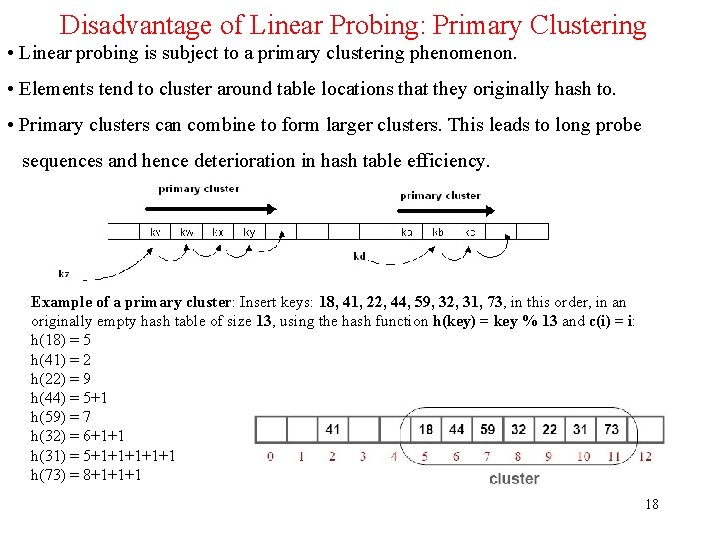 Disadvantage of Linear Probing: Primary Clustering • Linear probing is subject to a primary