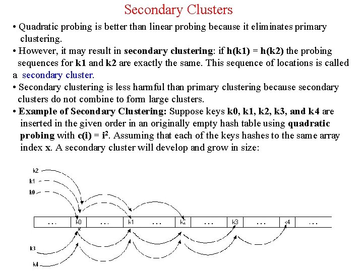 Secondary Clusters • Quadratic probing is better than linear probing because it eliminates primary