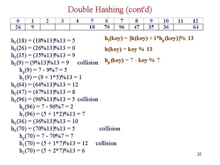 Double Hashing (cont'd) hi(key) = [h(key) + i*hp(key)]% 13 h 0(18) = (18%13)%13 =