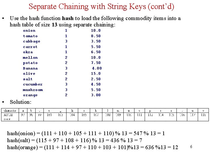 Separate Chaining with String Keys (cont’d) • Use the hash function hash to load