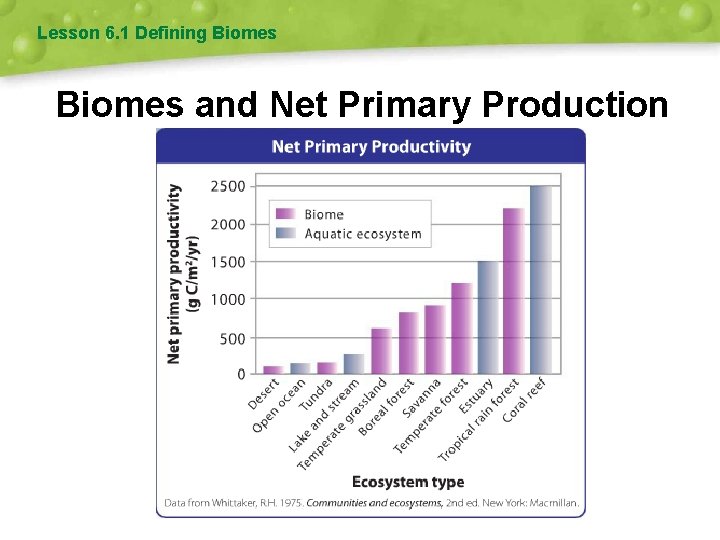 Lesson 6. 1 Defining Biomes and Net Primary Production 