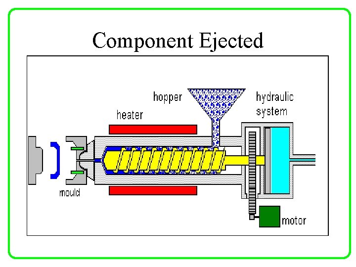 Component Ejected 