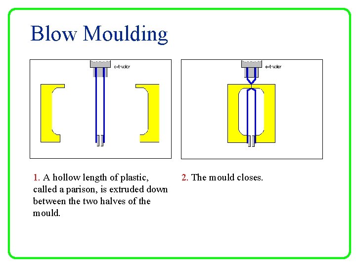 Blow Moulding 1. A hollow length of plastic, called a parison, is extruded down