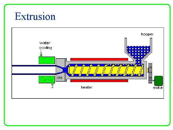 Extrusion 