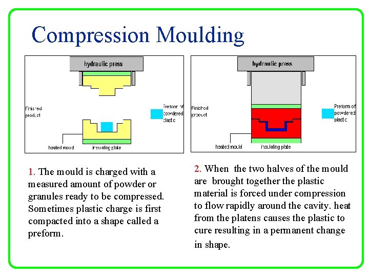 Compression Moulding 1. The mould is charged with a measured amount of powder or