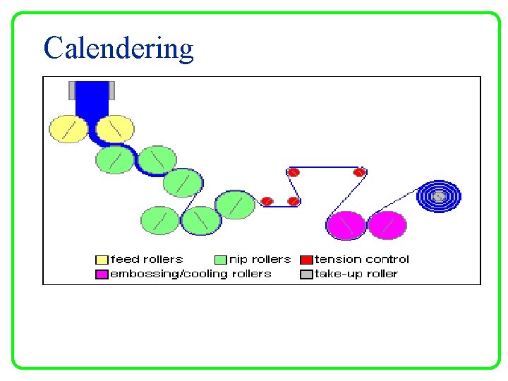 Calendering 