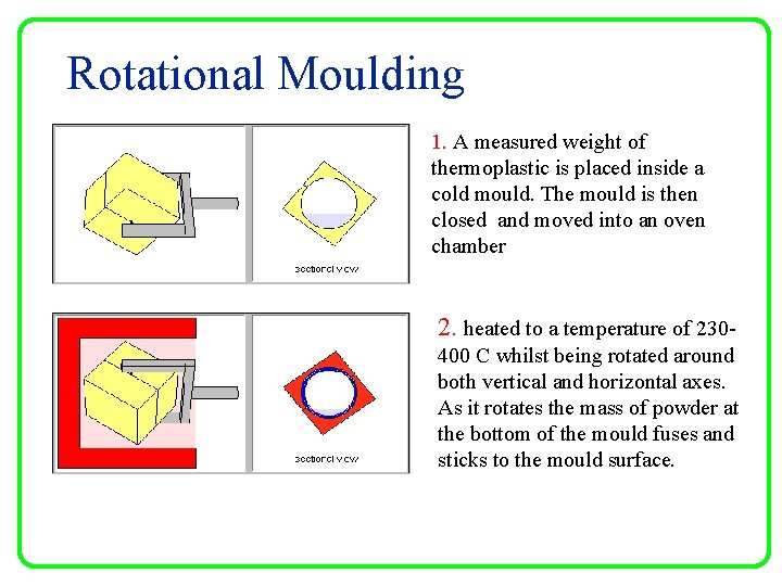 Rotational Moulding 1. A measured weight of thermoplastic is placed inside a cold mould.