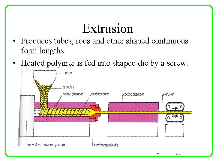 Extrusion • Produces tubes, rods and other shaped continuous form lengths. • Heated polymer