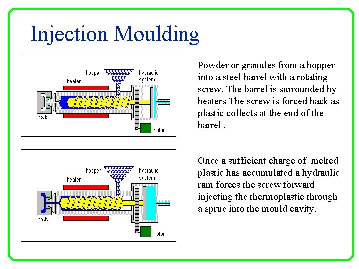 Injection Moulding Powder or granules from a hopper into a steel barrel with a