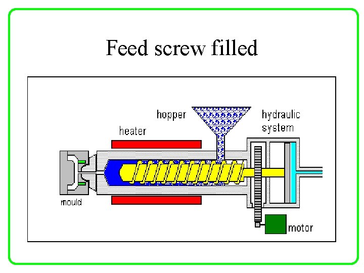 Feed screw filled 