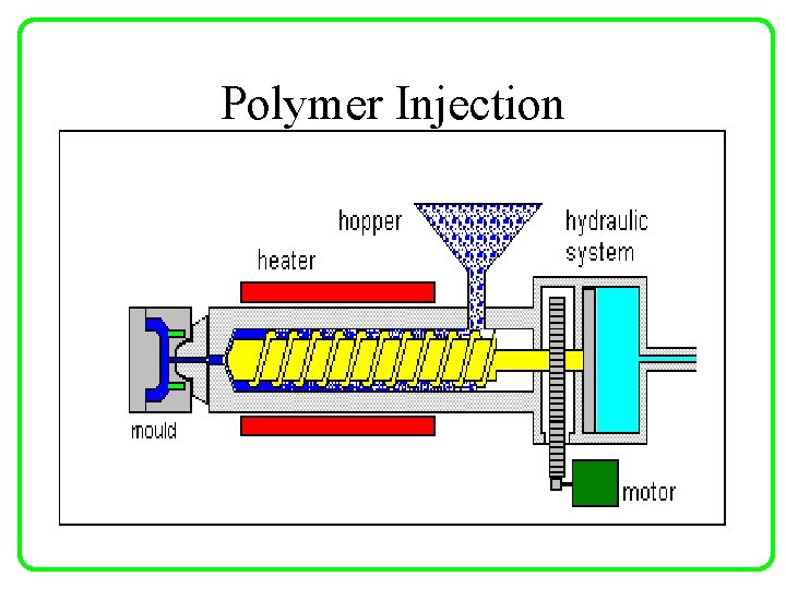 Polymer Injection 