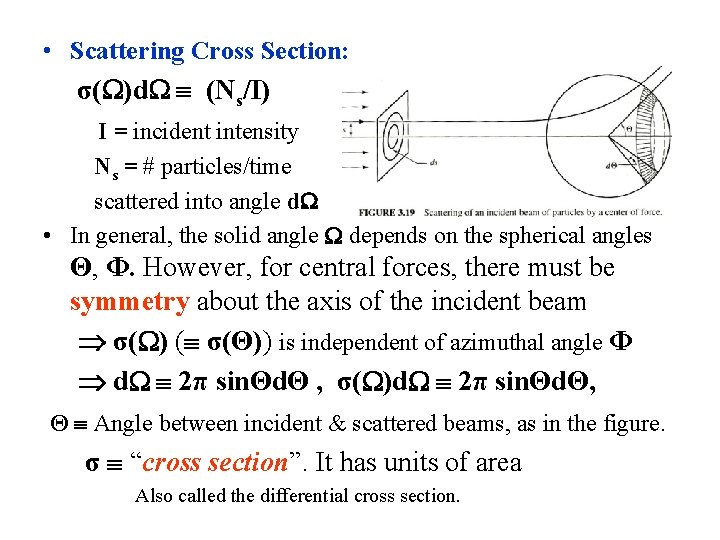  • Scattering Cross Section: σ( )d (Ns/I) I = incident intensity Ns =