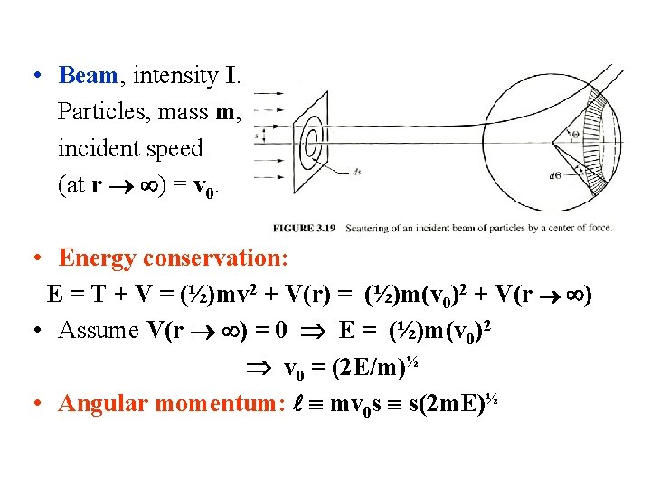  • Beam, intensity I. Particles, mass m, incident speed (at r ) =