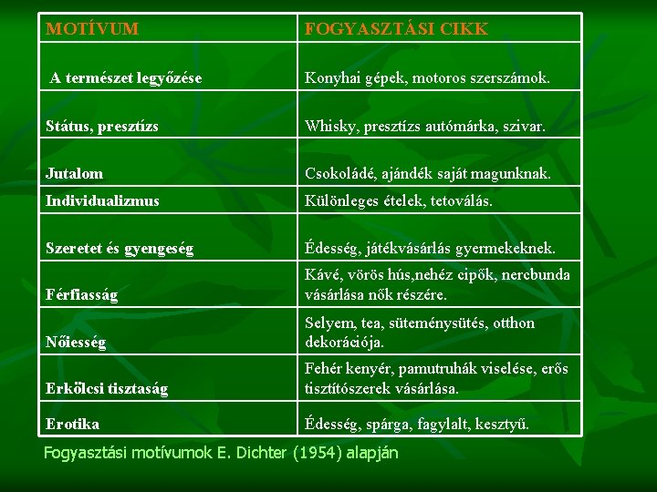 MOTÍVUM FOGYASZTÁSI CIKK A természet legyőzése Konyhai gépek, motoros szerszámok. Státus, presztízs Whisky, presztízs