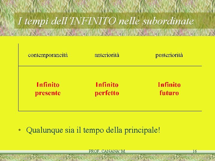 I tempi dell’INFINITO nelle subordinate • Qualunque sia il tempo della principale! PROF. CANANA' I tempi dell’INFINITO nelle subordinate • Qualunque sia il tempo della principale! PROF. CANANA'