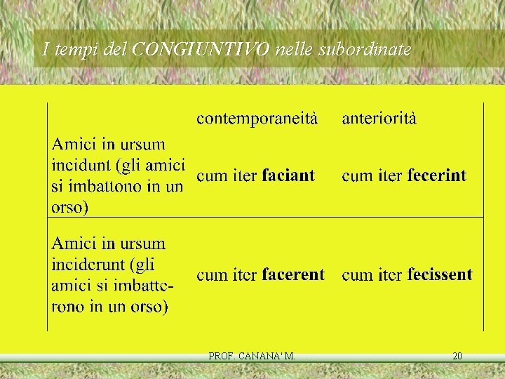 I tempi del CONGIUNTIVO nelle subordinate PROF. CANANA' M. 20 I tempi del CONGIUNTIVO nelle subordinate PROF. CANANA' M. 20