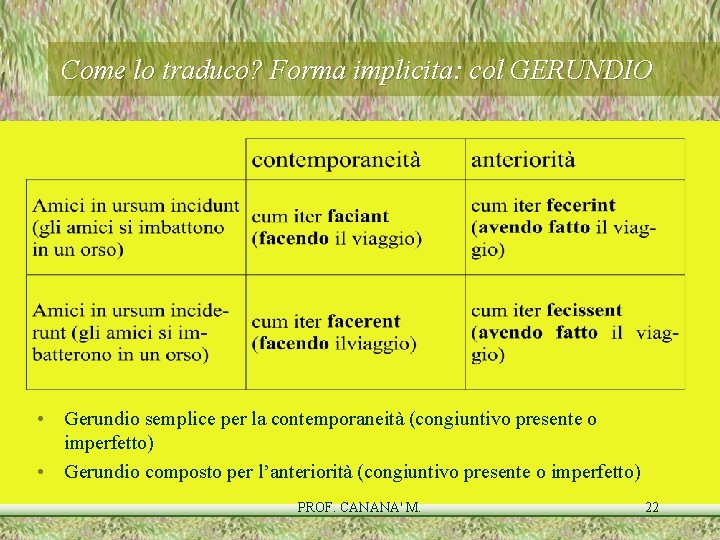 Come lo traduco? Forma implicita: col GERUNDIO • Gerundio semplice per la contemporaneità (congiuntivo Come lo traduco? Forma implicita: col GERUNDIO • Gerundio semplice per la contemporaneità (congiuntivo