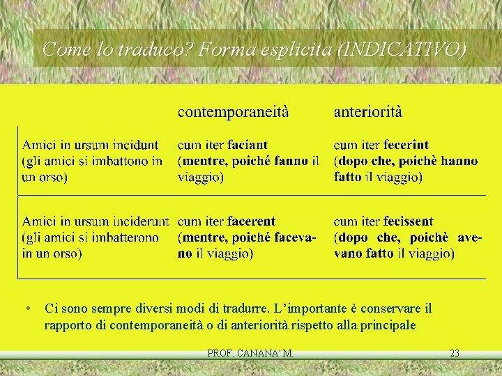 Come lo traduco? Forma esplicita (INDICATIVO) • Ci sono sempre diversi modi di tradurre. Come lo traduco? Forma esplicita (INDICATIVO) • Ci sono sempre diversi modi di tradurre.