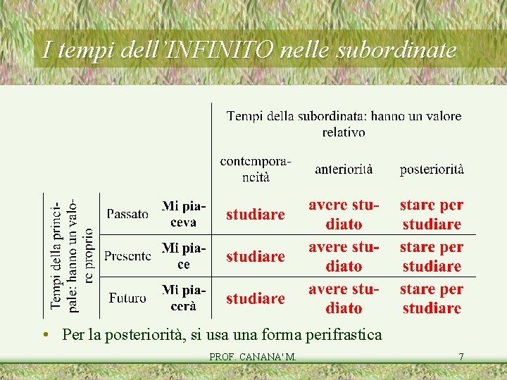 I tempi dell’INFINITO nelle subordinate • Per la posteriorità, si usa una forma perifrastica I tempi dell’INFINITO nelle subordinate • Per la posteriorità, si usa una forma perifrastica