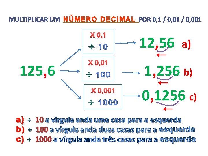 MULTIPLICAR UM NÚMERO DECIMAL POR 0, 1 / 0, 001 X 0, 1 10