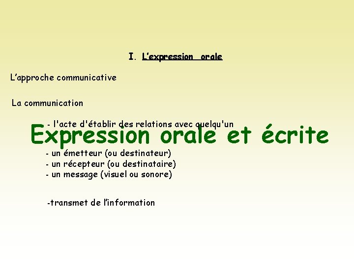 I. L’expression orale L’approche communicative La communication Expression orale et écrite - l'acte d'établir