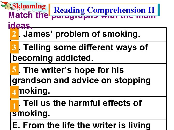 Skimming Reading Comprehension II Match the paragraphs with the main ideas. 2 James’ problem