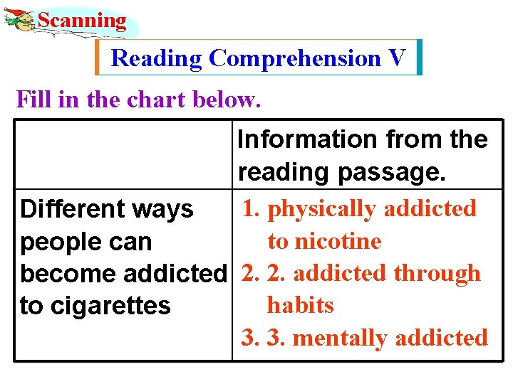 Scanning Reading Comprehension V Fill in the chart below. Information from the reading passage.