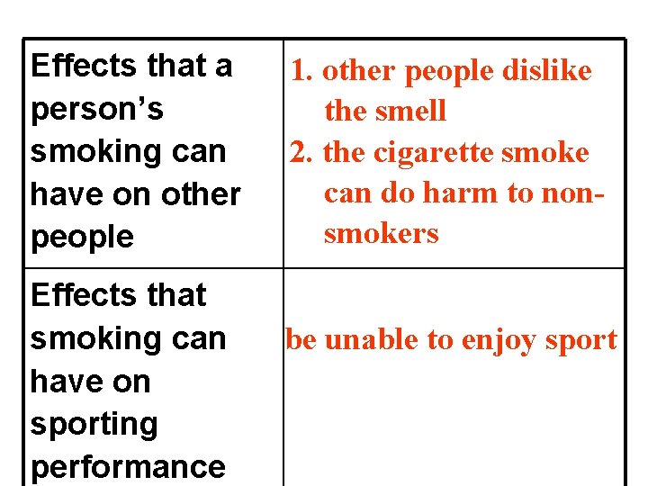 Effects that a person’s smoking can have on other people Effects that smoking can