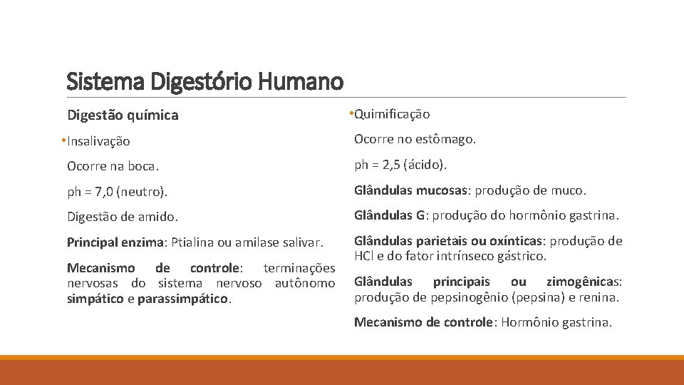 Sistema Digestório Humano Digestão química • Insalivação • Quimificação Ocorre no estômago. Ocorre na