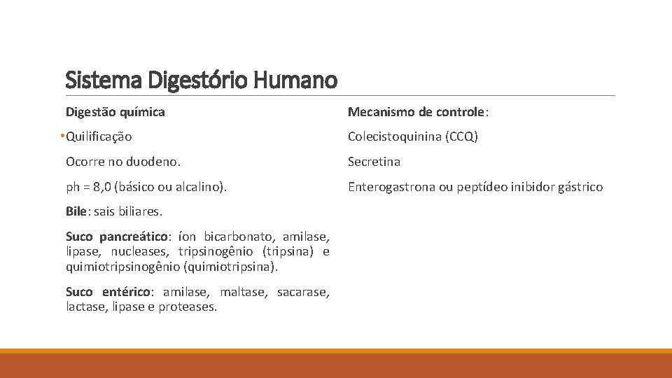 Sistema Digestório Humano Digestão química • Quilificação Mecanismo de controle: Colecistoquinina (CCQ) Ocorre no