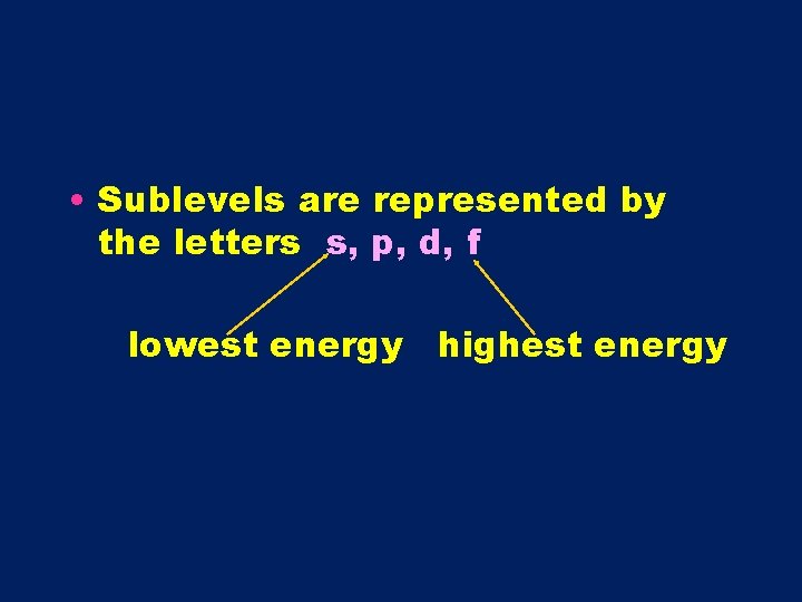  • Sublevels are represented by the letters s, p, d, f lowest energy
